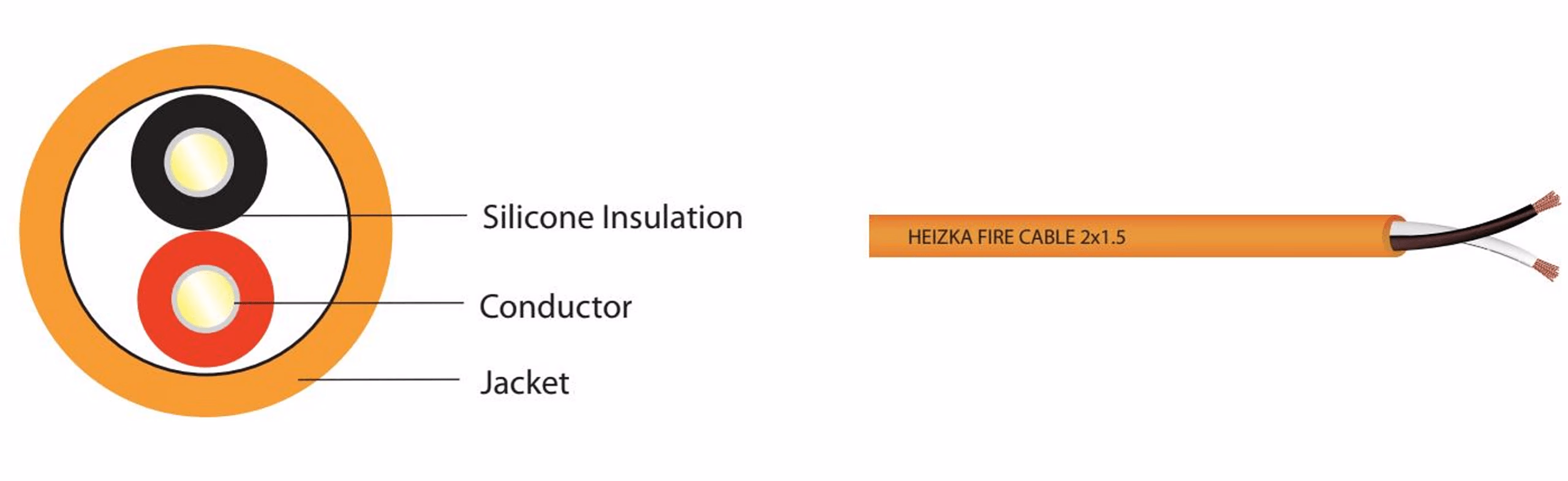 Cấu tạo cáp Heizka HER15U2LZ không chống nhiễu: ruột đồng trần, cách điện silicone và vỏ LSZH